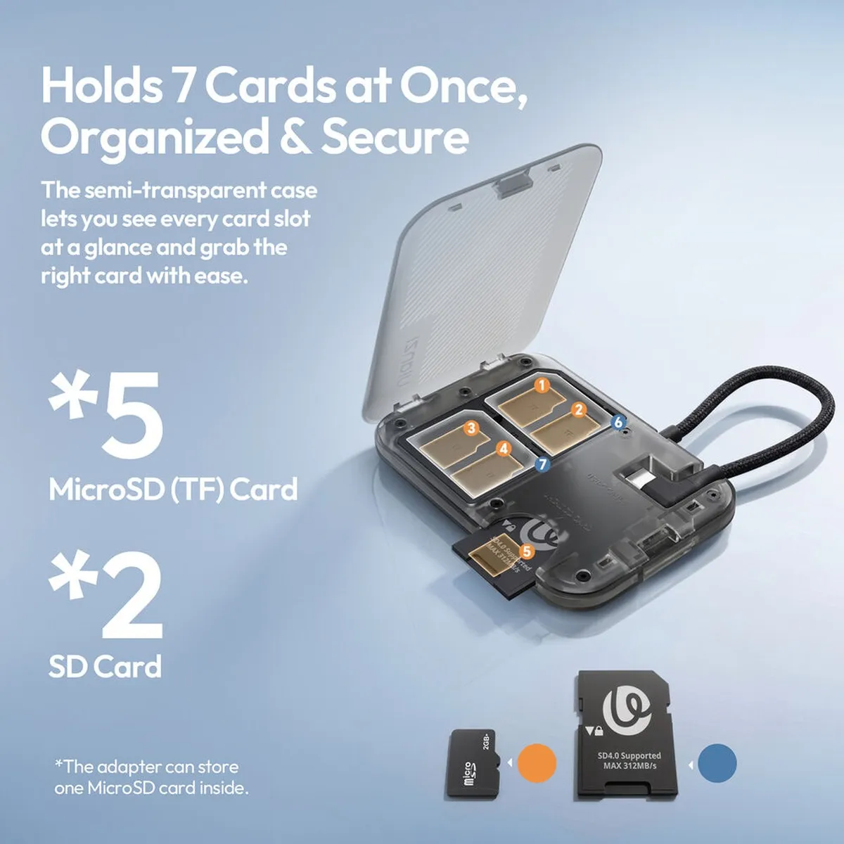 Card layout of the ULANZI CC02 case: four microSD slots, two SD slots, and one more microSD inside the included adapter.