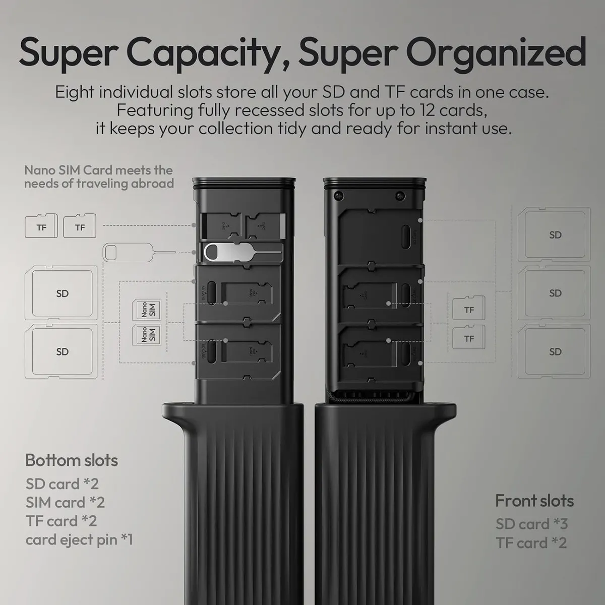 ULANZI CR2 slot layout, showing places for five SD, four microSD and two Nano SIM cards.