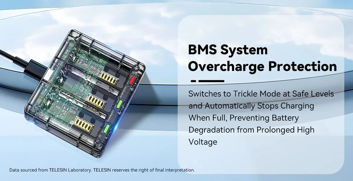 TELESIN 3-Slot USB Battery Charger for GoPro HERO13 Batteries
