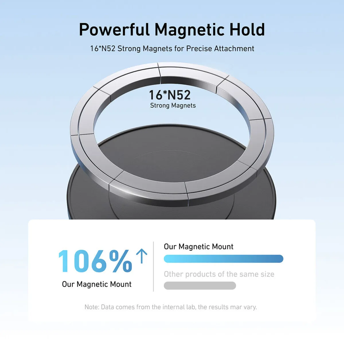 Ballhead magnetic mount featuring N52 strong magnets for a secure, industrial-strength hold on iron and steel surfaces.