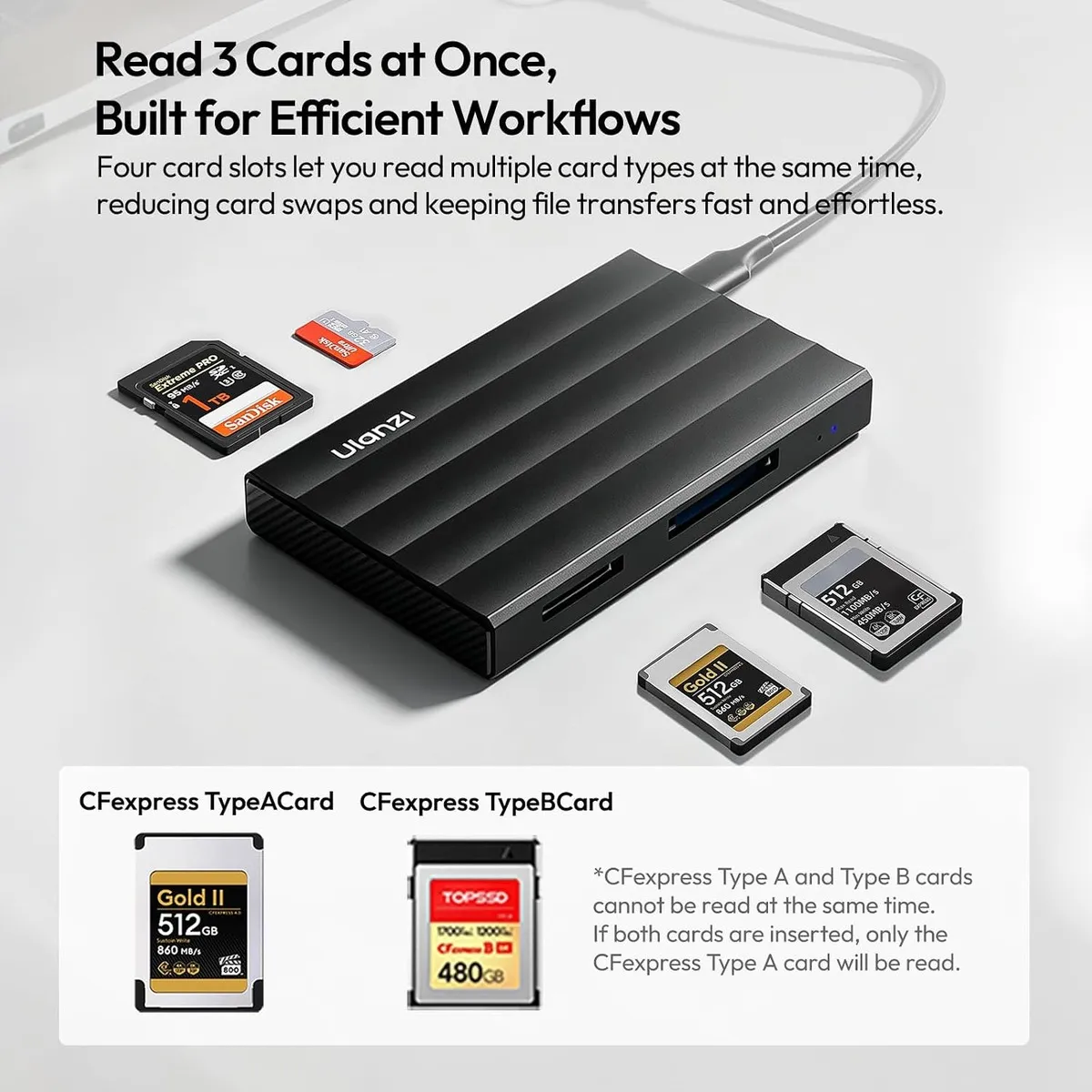 ULANZI DC04 reading SD, microSD and CFexpress cards, with the Type A and Type B slot limitation.