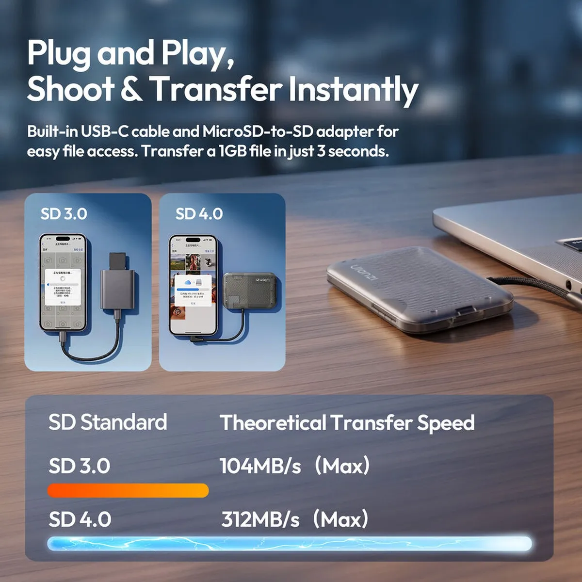 Transfer speed comparison for the ULANZI CC02, showing SD 4.0 at 312MB per second against SD 3.0 at 104MB per second.