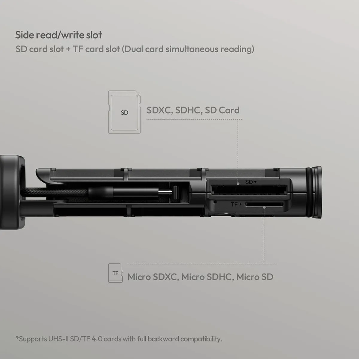 ULANZI CR2 side reader slots, taking SDXC, SDHC and SD cards plus Micro SDXC, SDHC and Micro SD.