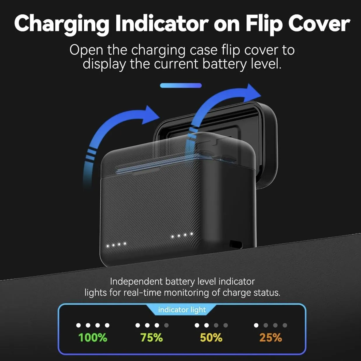 TELESIN Battery Charging Box for Insta360 X4 Camera Batteries