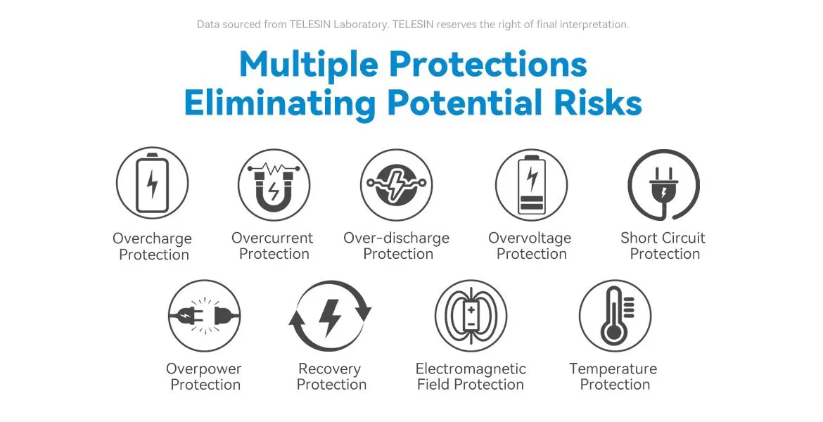 TELESIN 3-Slot USB Battery Charger for GoPro HERO13 Batteries