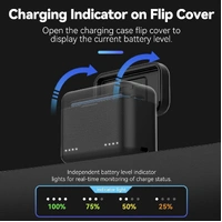 TELESIN Battery Charging Box for Insta360 X4 Camera Batteries